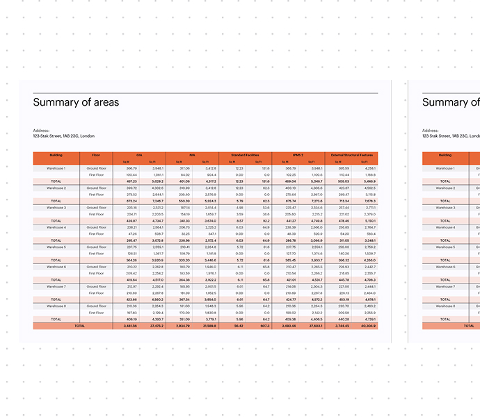 Summary of areas report